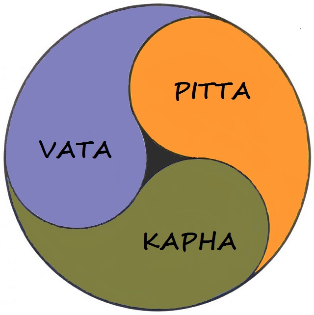 Ayurveda - Doshas